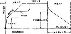 PS1系列的選項(xiàng)(ps1游戲合集)