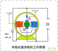 萬用表判斷直流電機(jī)，萬能表量直流電機(jī)好壞