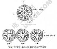三相變磁阻式步進(jìn)電機(jī)(VR型可變磁阻反應(yīng)式步進(jìn)電機(jī)的結(jié)構(gòu)原理)