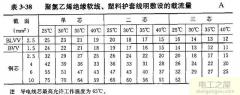 三相電機(jī)4kw用多安電流(5.5kw電機(jī)電流計算公式)