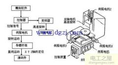 伺服電子齒輪比計算軟件(伺服電機(jī)電子齒輪比計算方法)