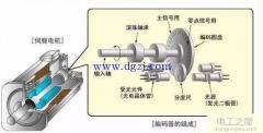 伺服電機(jī)接線圖圖解(伺服電機(jī)工作原理及分類)