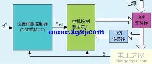 交流伺服驅(qū)動(dòng)器設(shè)計(jì)圖解分析