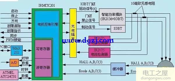 交流伺服驅(qū)動(dòng)器設(shè)計(jì)圖解分析