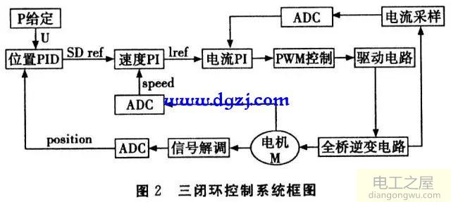 交流伺服驅(qū)動(dòng)器設(shè)計(jì)圖解分析