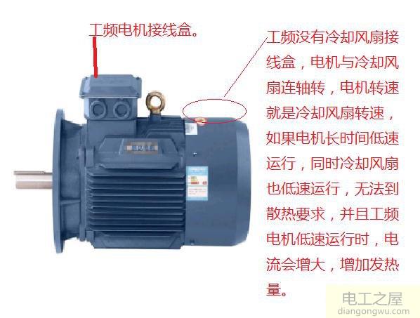 變頻電機低速運行不發(fā)熱是什么原因