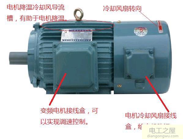變頻電機低速運行不發(fā)熱是什么原因