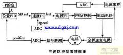 伺服電機(jī)速度控制(伺服電機(jī)控制方式及上位機(jī)信號給定方式)