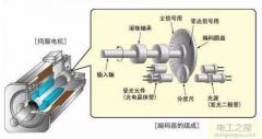 時光科技交流伺服控制器(交流伺服電動機沒有控制器能工作嗎)