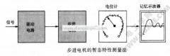 步進電機的轉(zhuǎn)速取決于(步進電機暫態(tài)阻尼特性的測量)