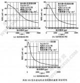 步進(jìn)電機(jī)轉(zhuǎn)矩(步進(jìn)電機(jī)在高速時(shí)增加轉(zhuǎn)矩的方法)