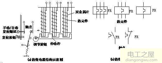 電動(dòng)機(jī)熱保護(hù)是怎么實(shí)現(xiàn)的