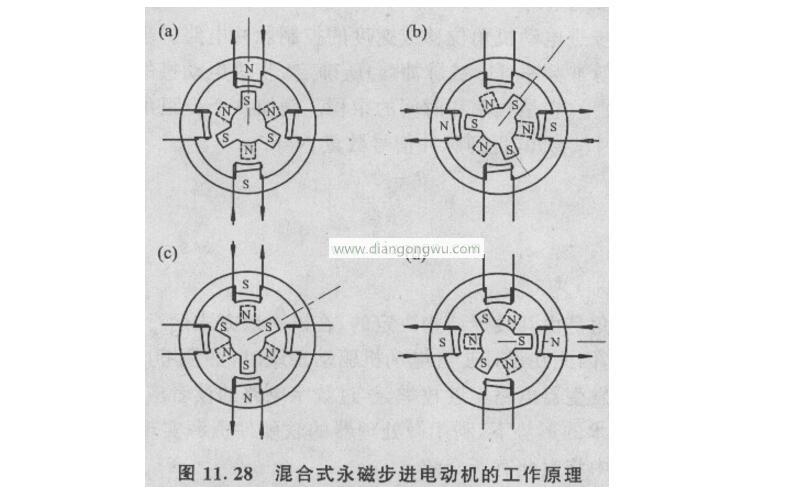 步進(jìn)電動(dòng)機(jī)為什么需要驅(qū)動(dòng)電路才能工作