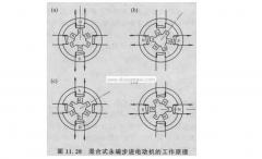 簡述步進(jìn)電機(jī)的工作原理(混合式步進(jìn)電動機(jī)的工作原理)