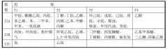 YBX3系列防爆電機型號對應(yīng)的功率范圍