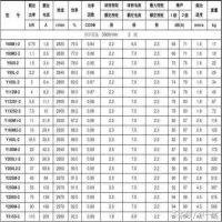 電機模型中的Y、YS、YSF、YT、YD、YL、YC是什么意思？
