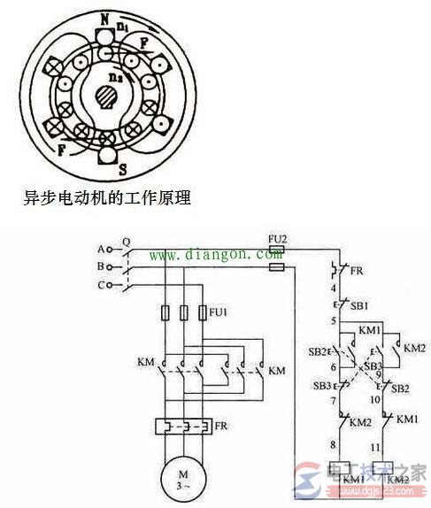 電機順時針方向轉還是反方向轉？(文圖)