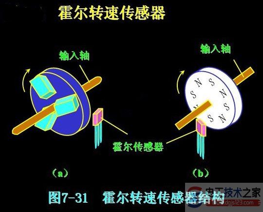 電機額定功率的決策要素，一般電動機的轉(zhuǎn)速比有多少(文圖)