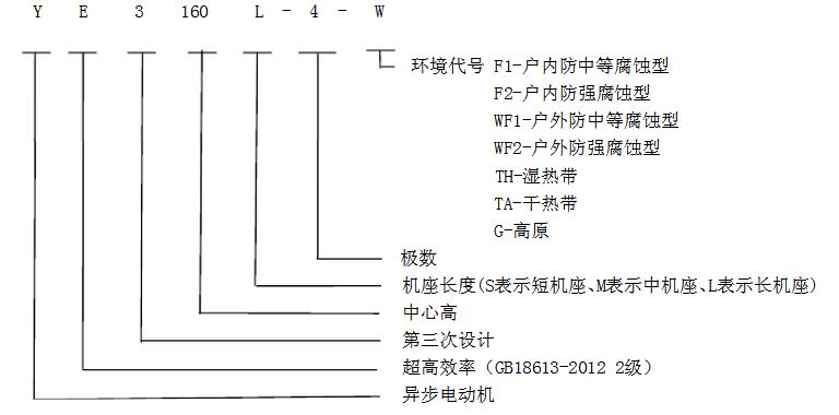 電機(jī)選型四大核心原則(電機(jī)選型必見)
