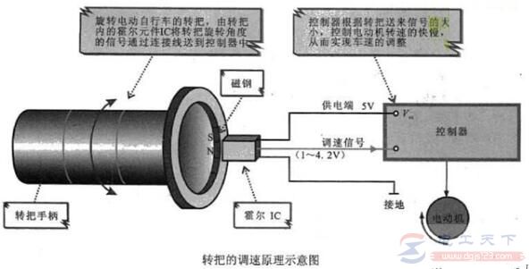 電動車有電不走什么問題，電機(jī)轉(zhuǎn)動出故障了