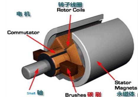 步進電機原理（混合式步進電機的結構及工作原理）